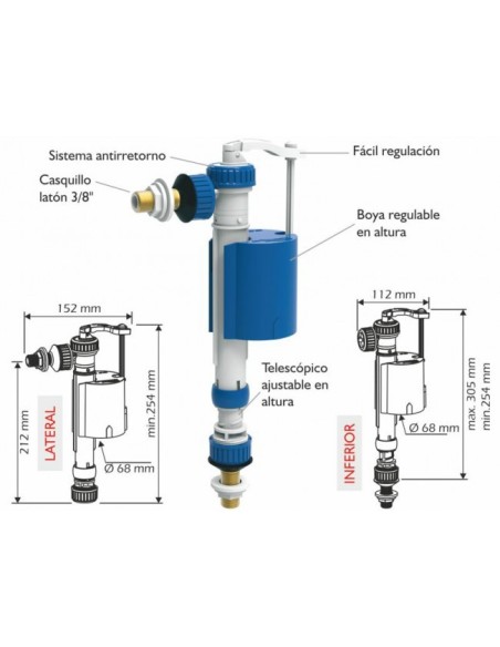 GRIFO CARGA DOBLE DUO COMPACT