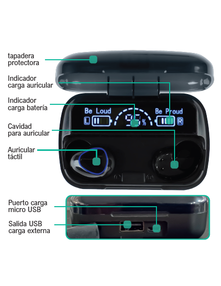 Auriculares inalámbricos bluetooth