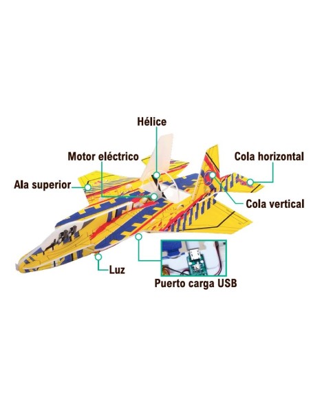 Avión con batería