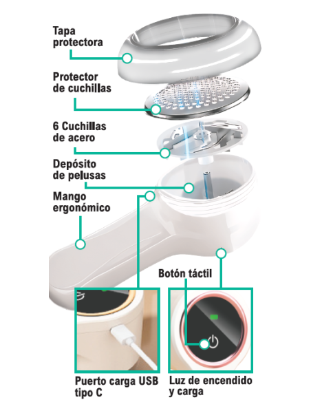 Quitapelusas eléctrico